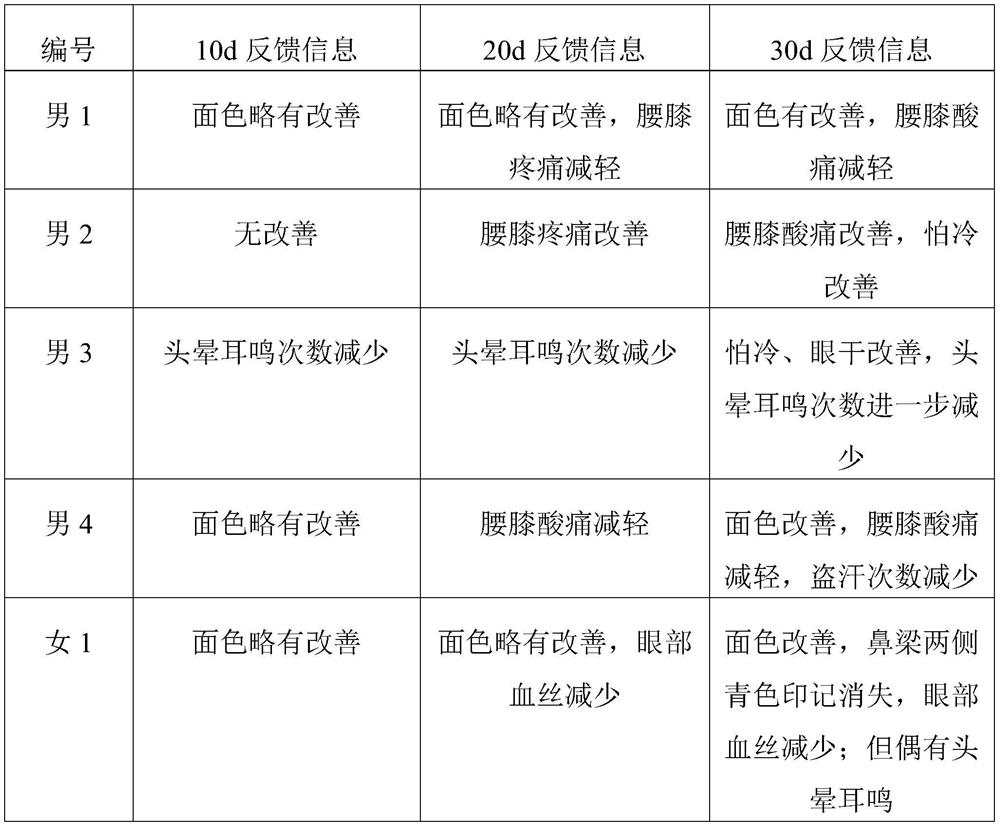 Yin-nourishing and kidney-tonifying herba dendrobii wine and preparation method thereof