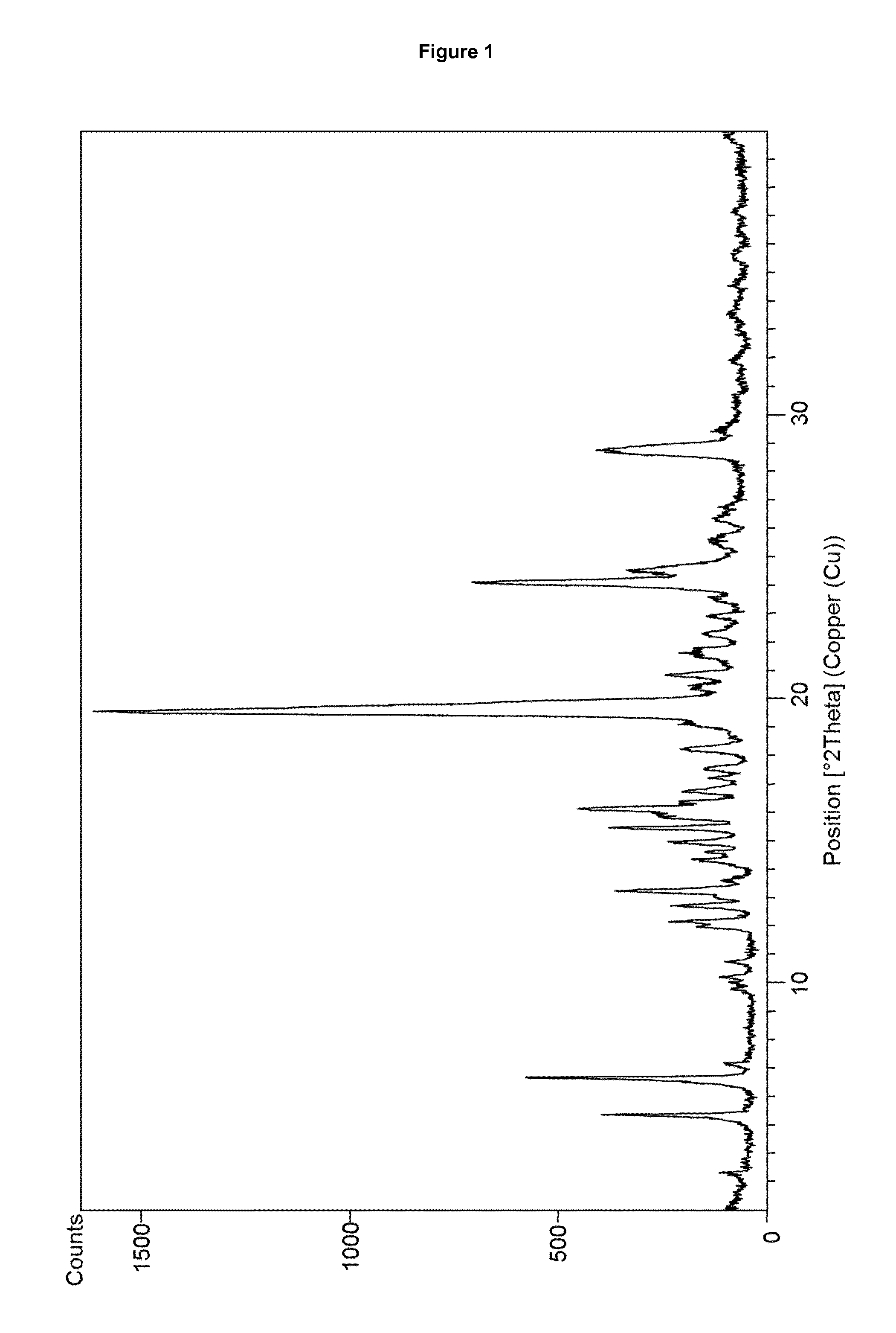 Novel Crystalline Hydrates of 1-(Beta-D-Glucopyranosyl)-4-Methyl-3-[5-(4-Fluorophenyl)-2-Thienylmethyl]Benzene