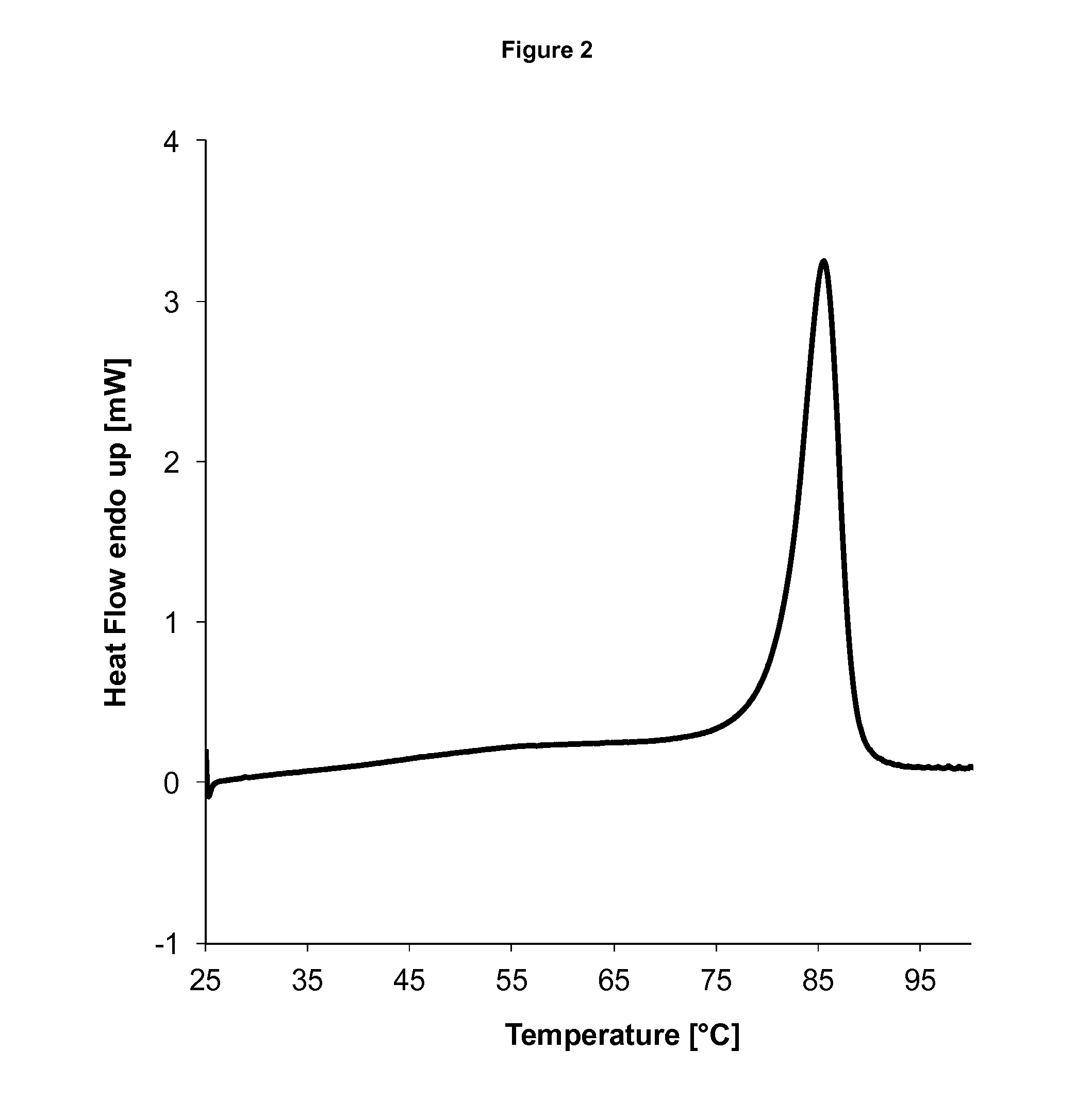 Novel Crystalline Hydrates of 1-(Beta-D-Glucopyranosyl)-4-Methyl-3-[5-(4-Fluorophenyl)-2-Thienylmethyl]Benzene