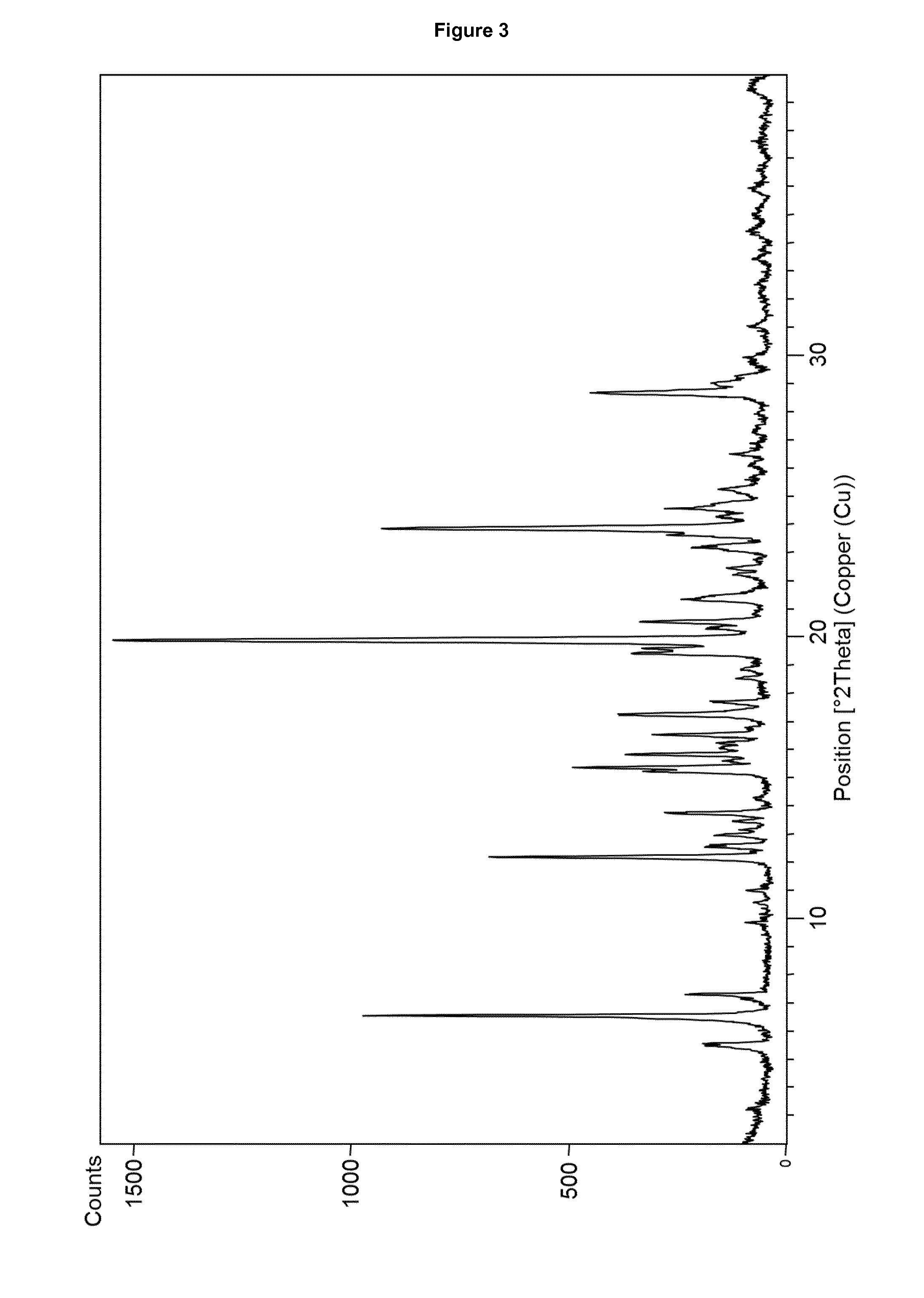 Novel Crystalline Hydrates of 1-(Beta-D-Glucopyranosyl)-4-Methyl-3-[5-(4-Fluorophenyl)-2-Thienylmethyl]Benzene