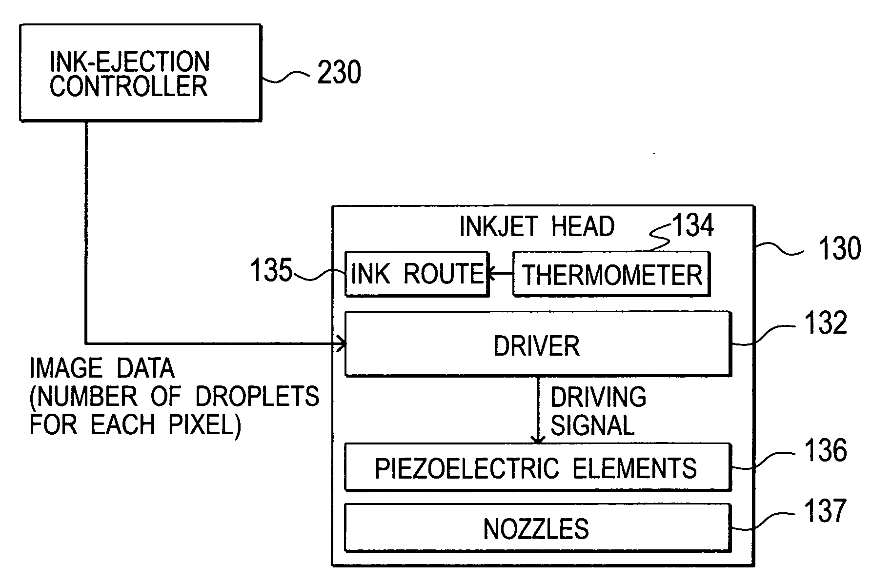 Inkjet image-forming apparatus and method for printing