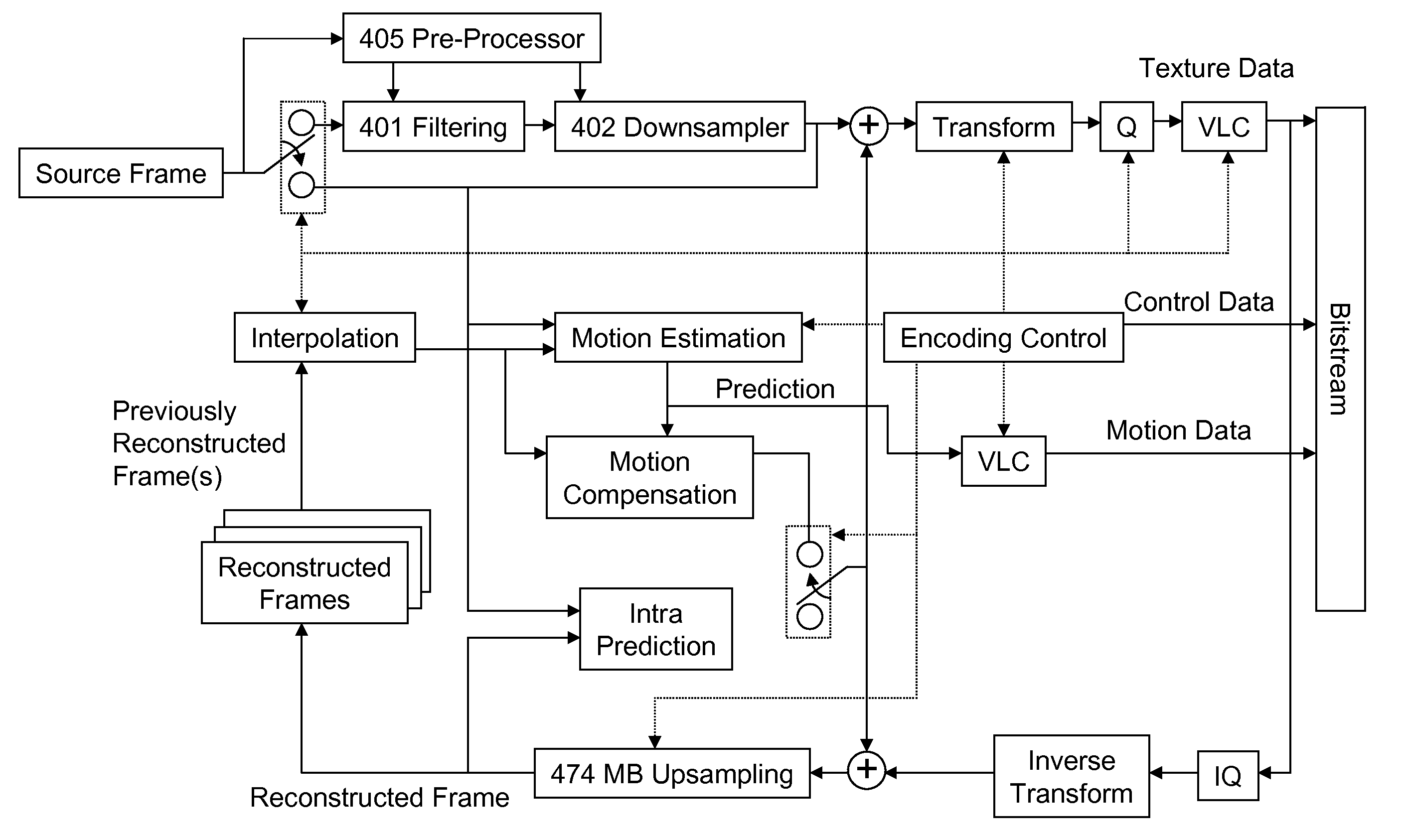 Digital image compression by resolution-adaptive macroblock coding