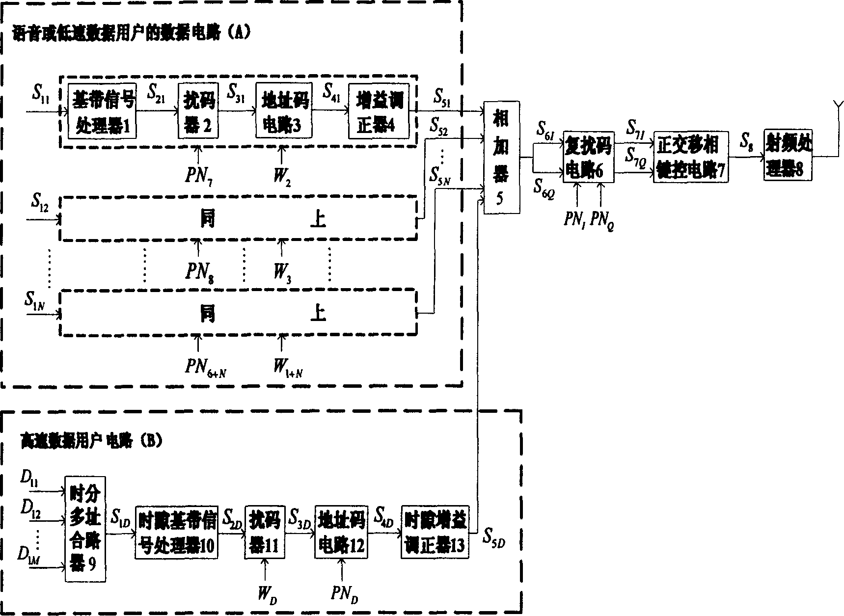 Apparatus for CDMA TDMA mobile communication