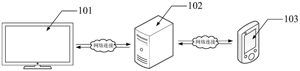 Live video quality evaluation method and device, computer equipment and storage medium