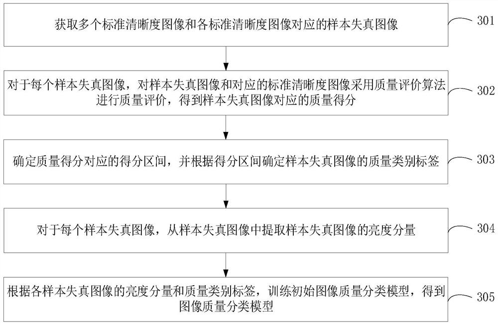 Live video quality evaluation method and device, computer equipment and storage medium