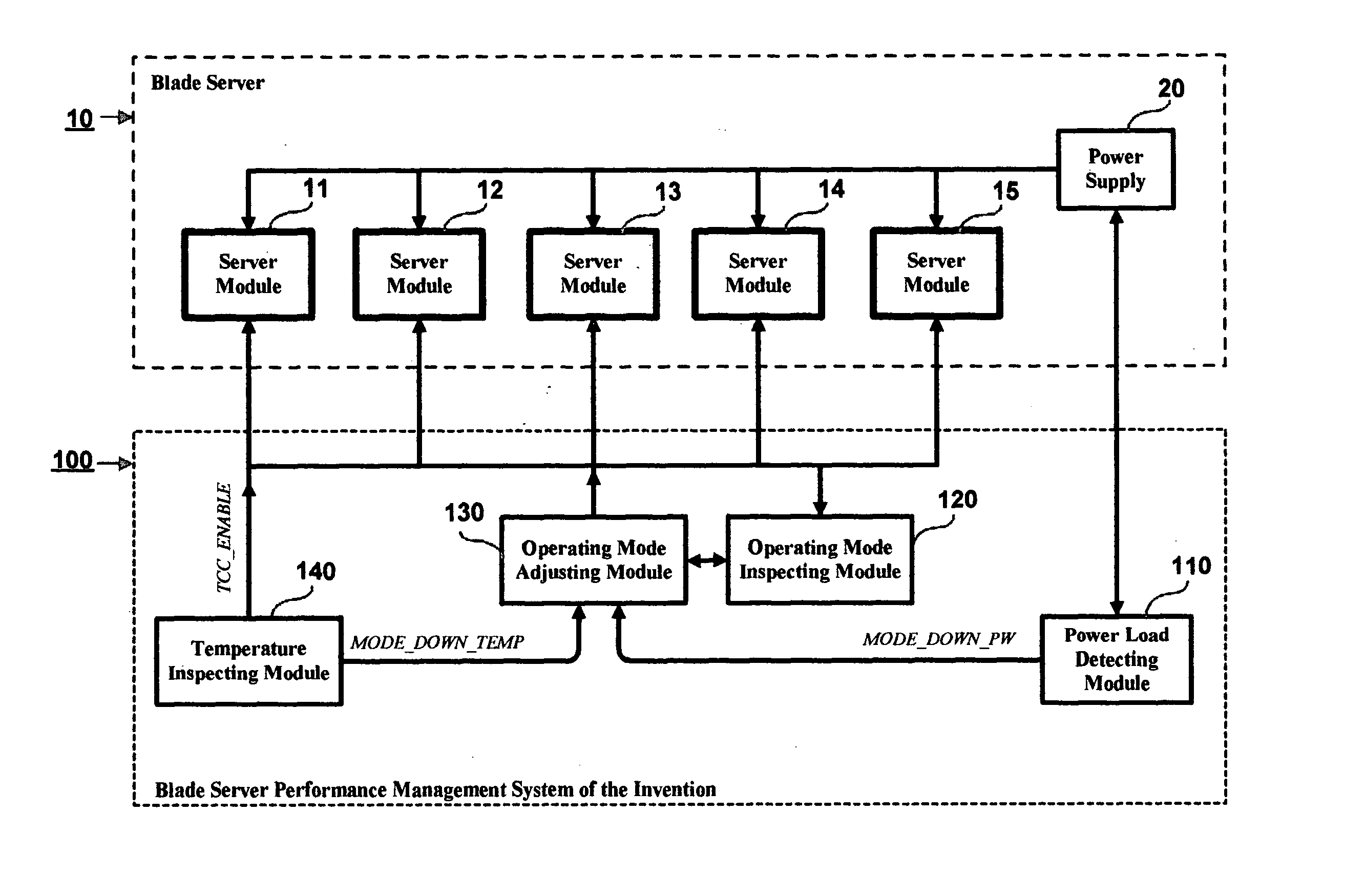 Blade server performance management method and system