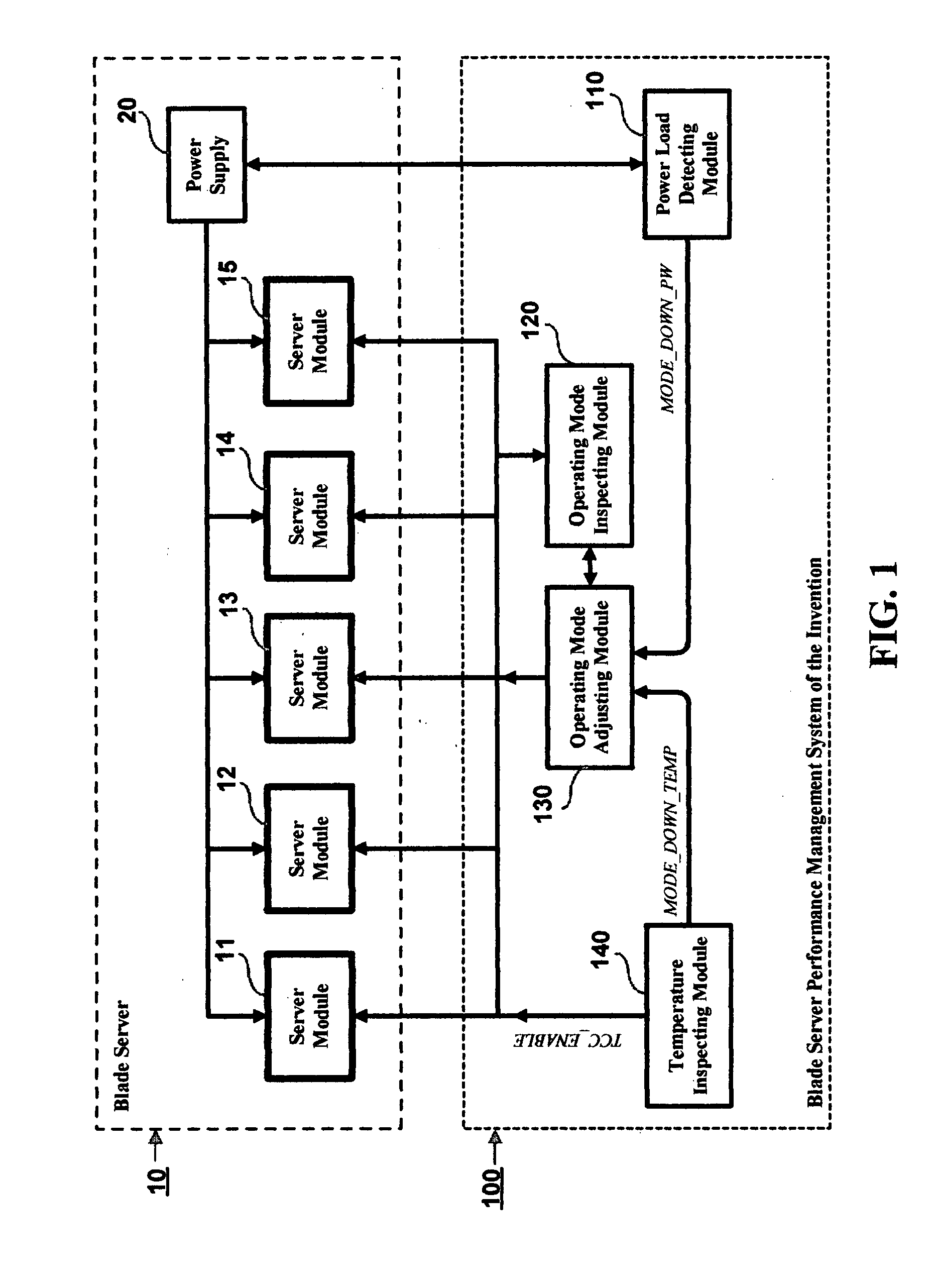 Blade server performance management method and system