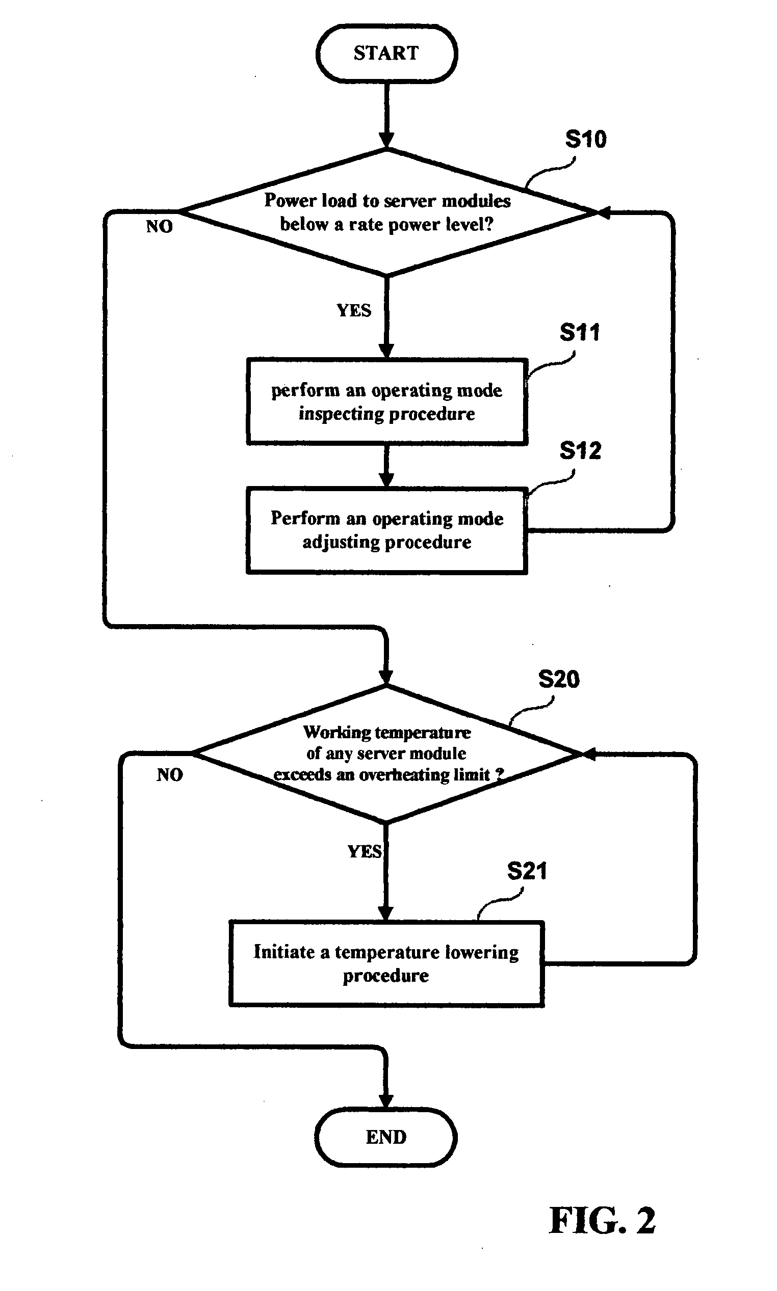 Blade server performance management method and system