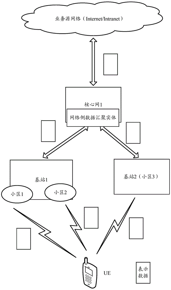 Method and equipment for data transmission