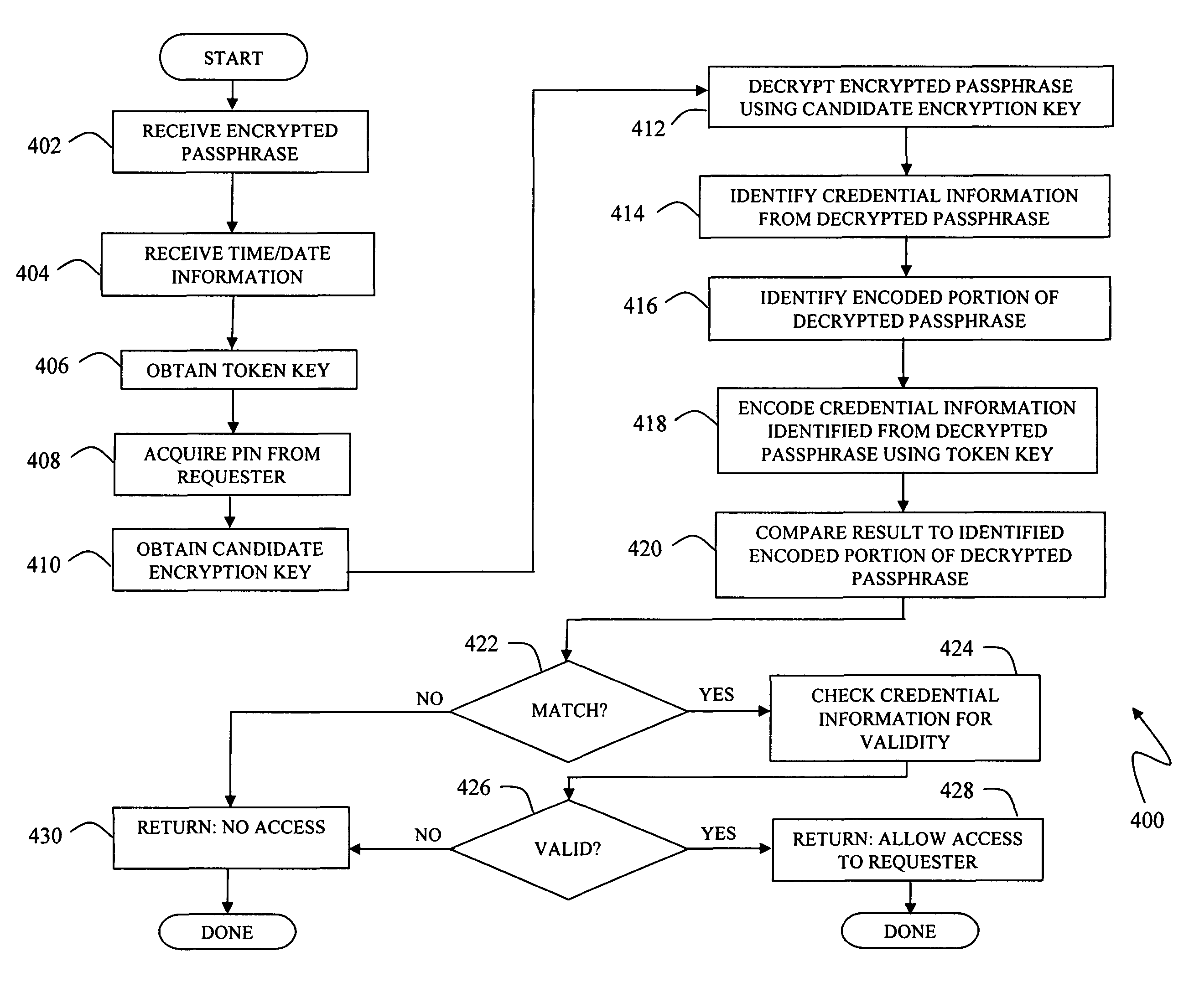 Securing a passphrase