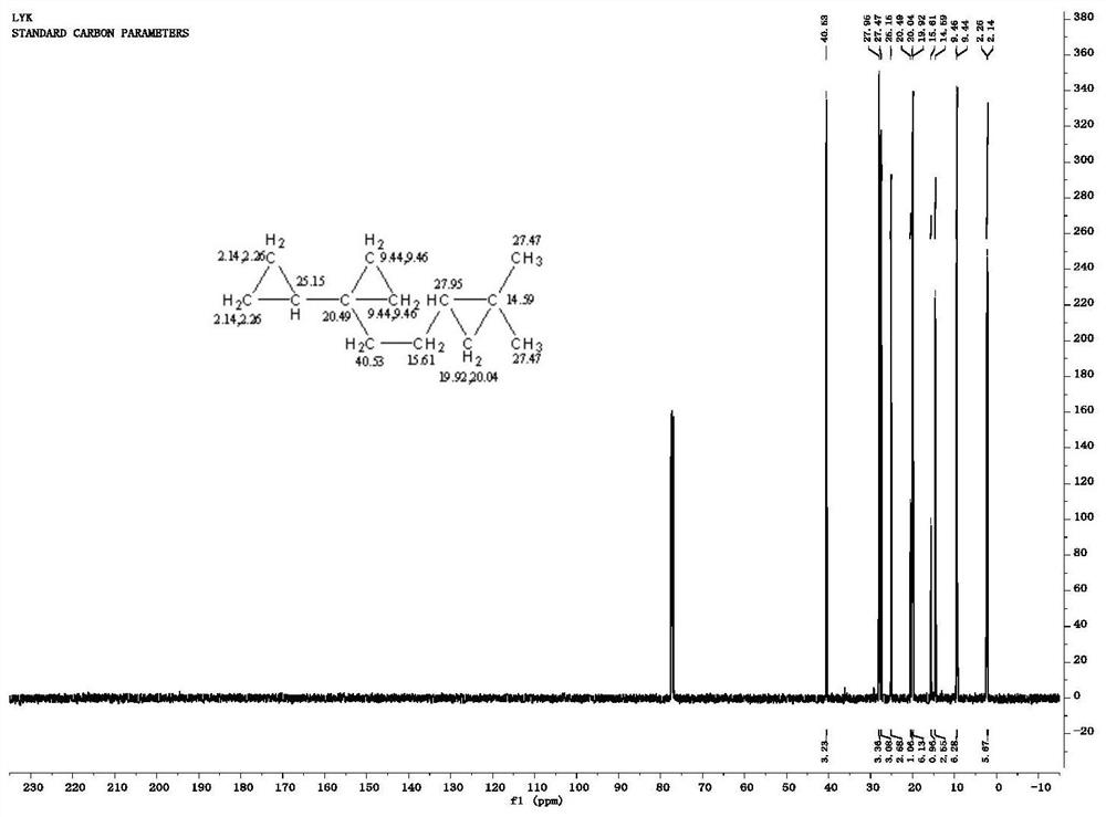 A kind of tricyclopropyl compound, its preparation method and application