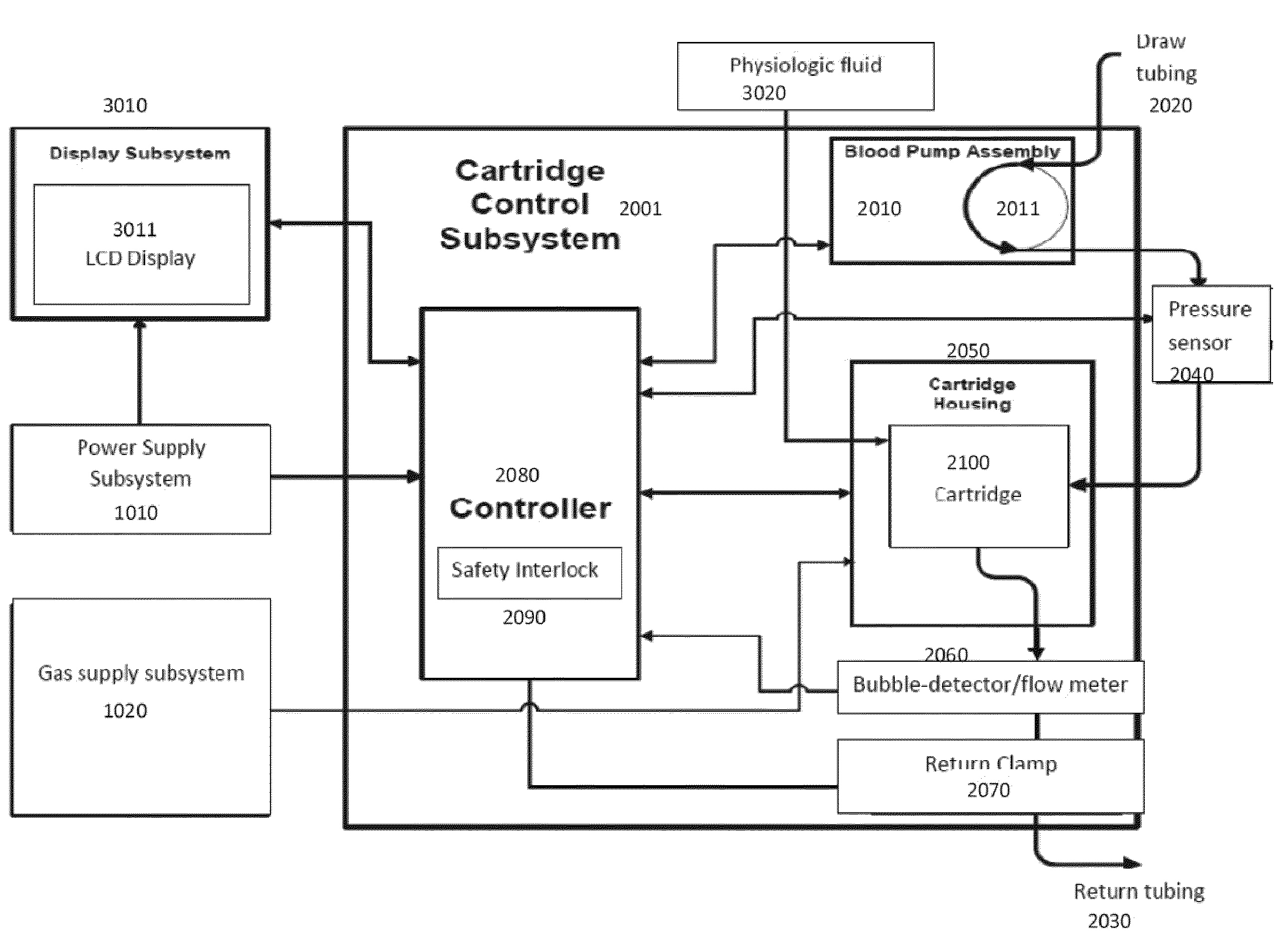 Method and device for combined detection of bubbles and flow rate in a system for enriching a bodily fluid with a gas