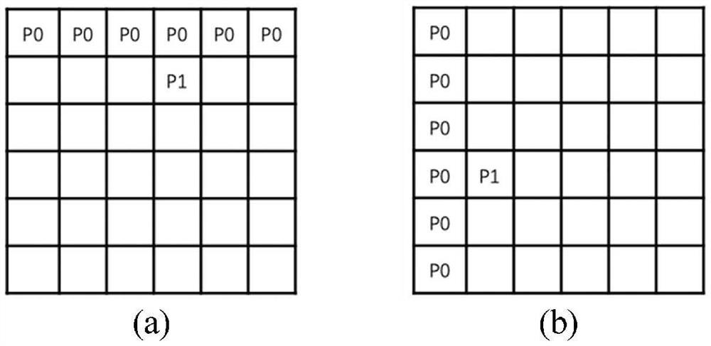 Identification code coding method