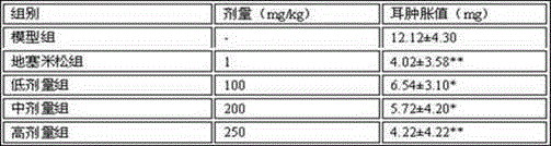 Traditional Chinese medicine composition for treating acute and chronic pharyngolaryngitis and preparation method of traditional Chinese medicine composition