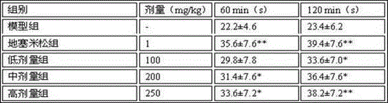 Traditional Chinese medicine composition for treating acute and chronic pharyngolaryngitis and preparation method of traditional Chinese medicine composition