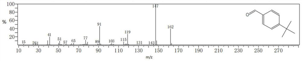 Method for preparing aromatic aldehyde