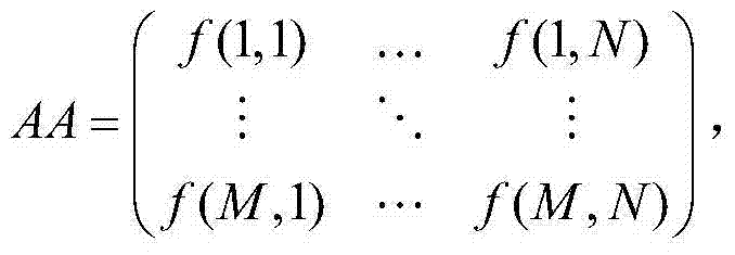 Image filtering and denoising method