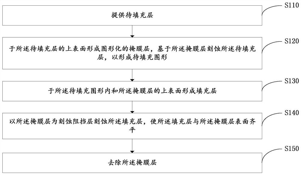 Semiconductor device and preparation method thereof