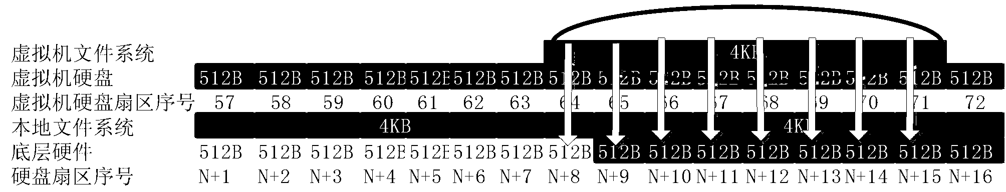 Achieving method of high-performance elastic-capacity virtual machine disk