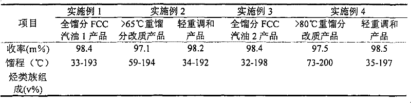 Deep desulfurization-octane value recovery hydrogenation modification method for low grade gasoline