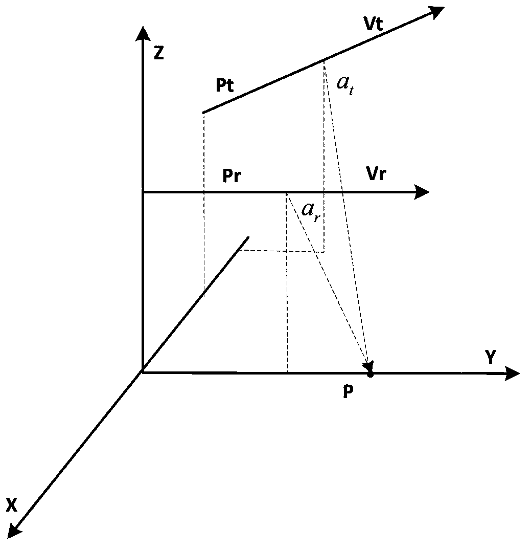 Imaging method of bistatic SAR (synthetic aperture radar) based on GPU (graphics processing unit) back projection