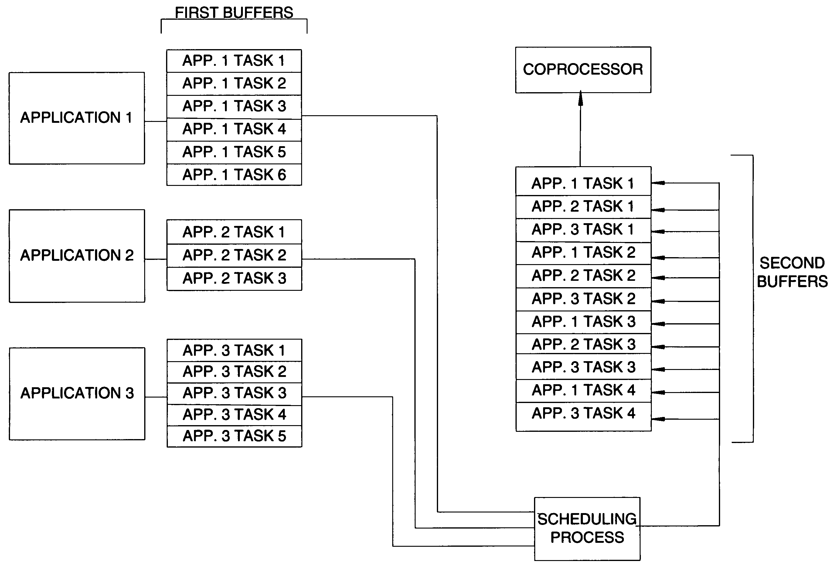 Multithreaded kernel for graphics processing unit