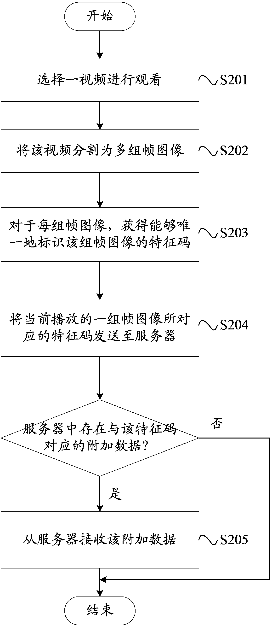 Video processing device and method