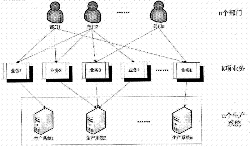 Information system disaster recovery time objective calculation method