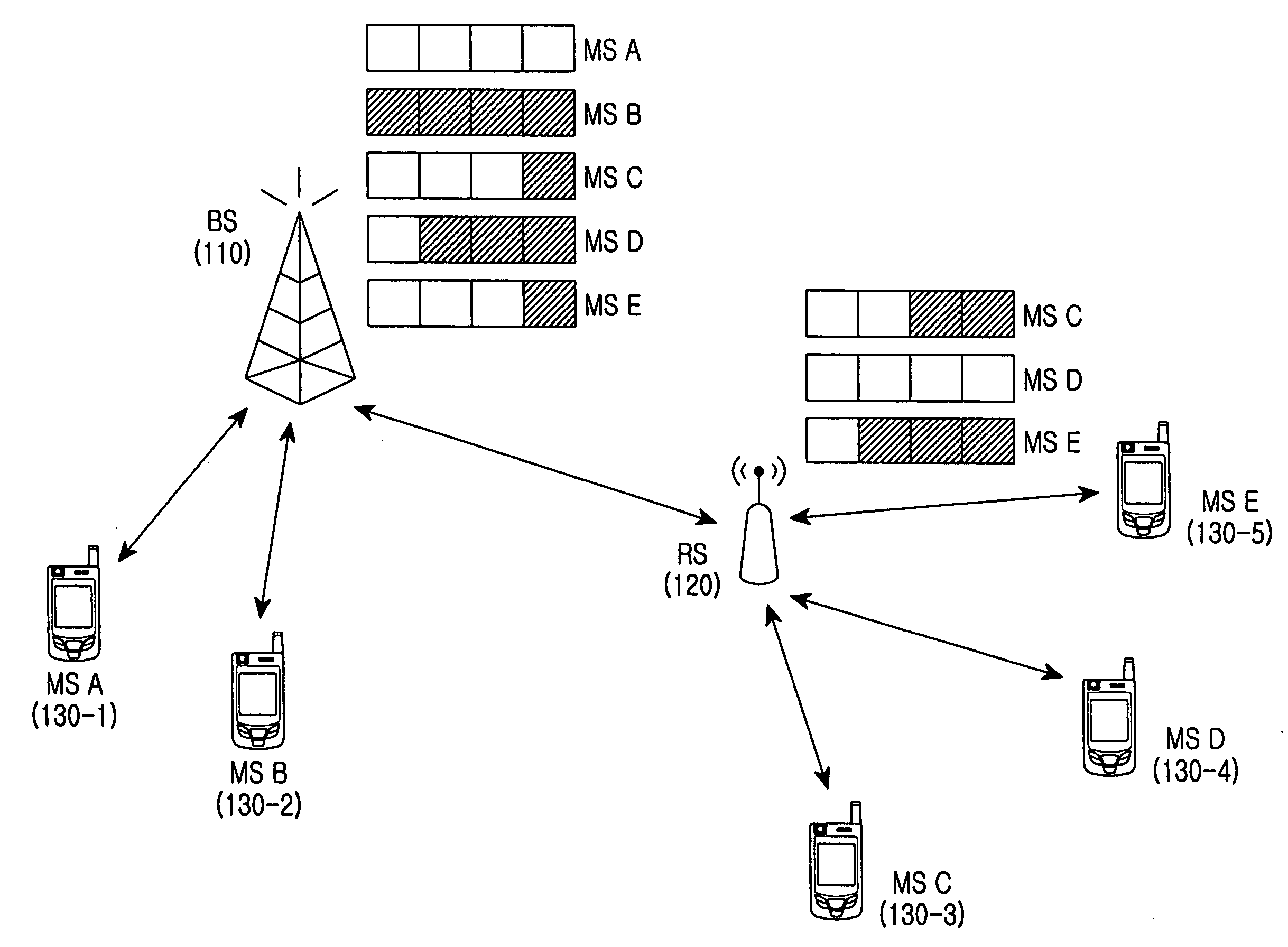 Apparatus and method for resource allocation considering buffering in relay wireless communication system