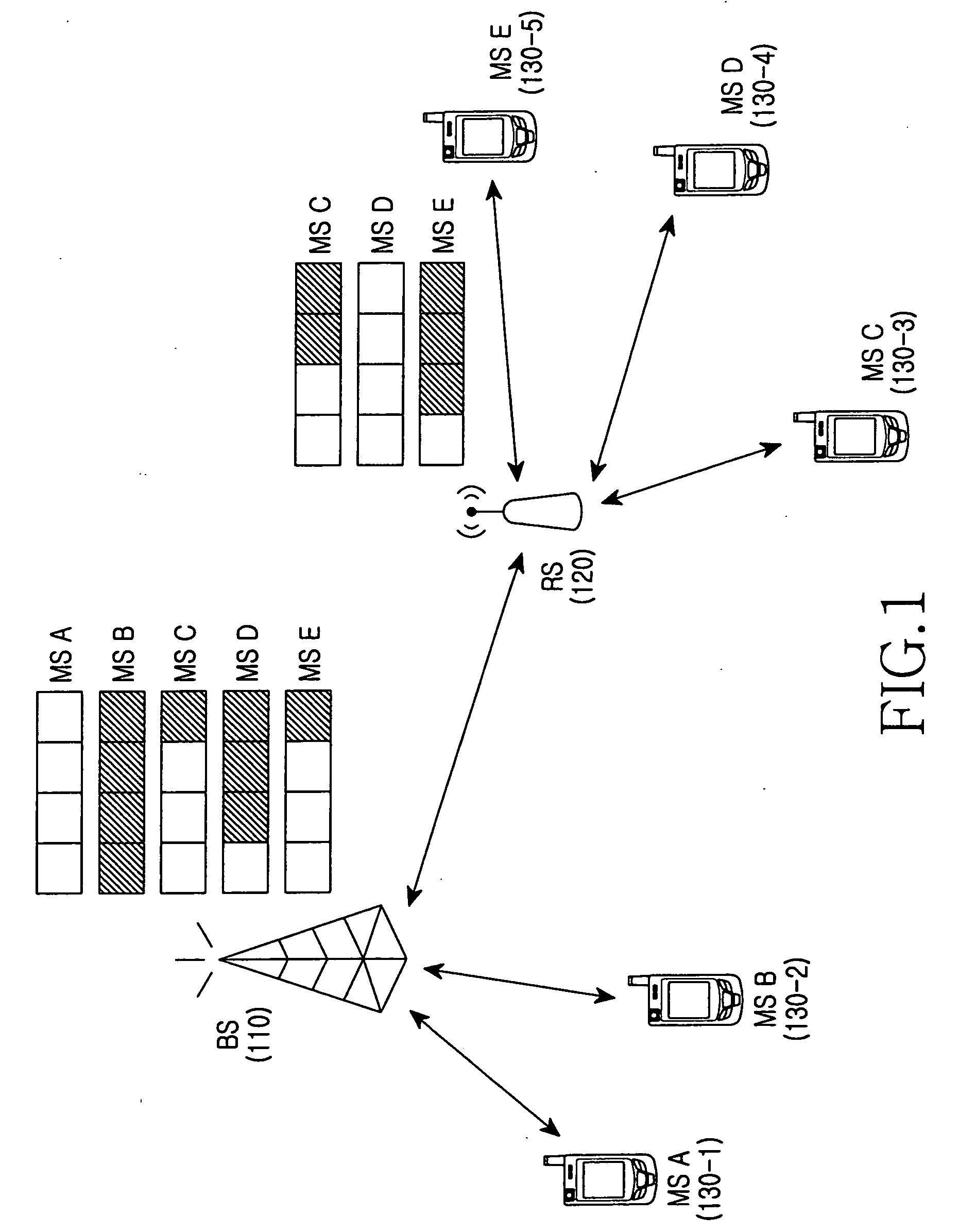 Apparatus and method for resource allocation considering buffering in relay wireless communication system