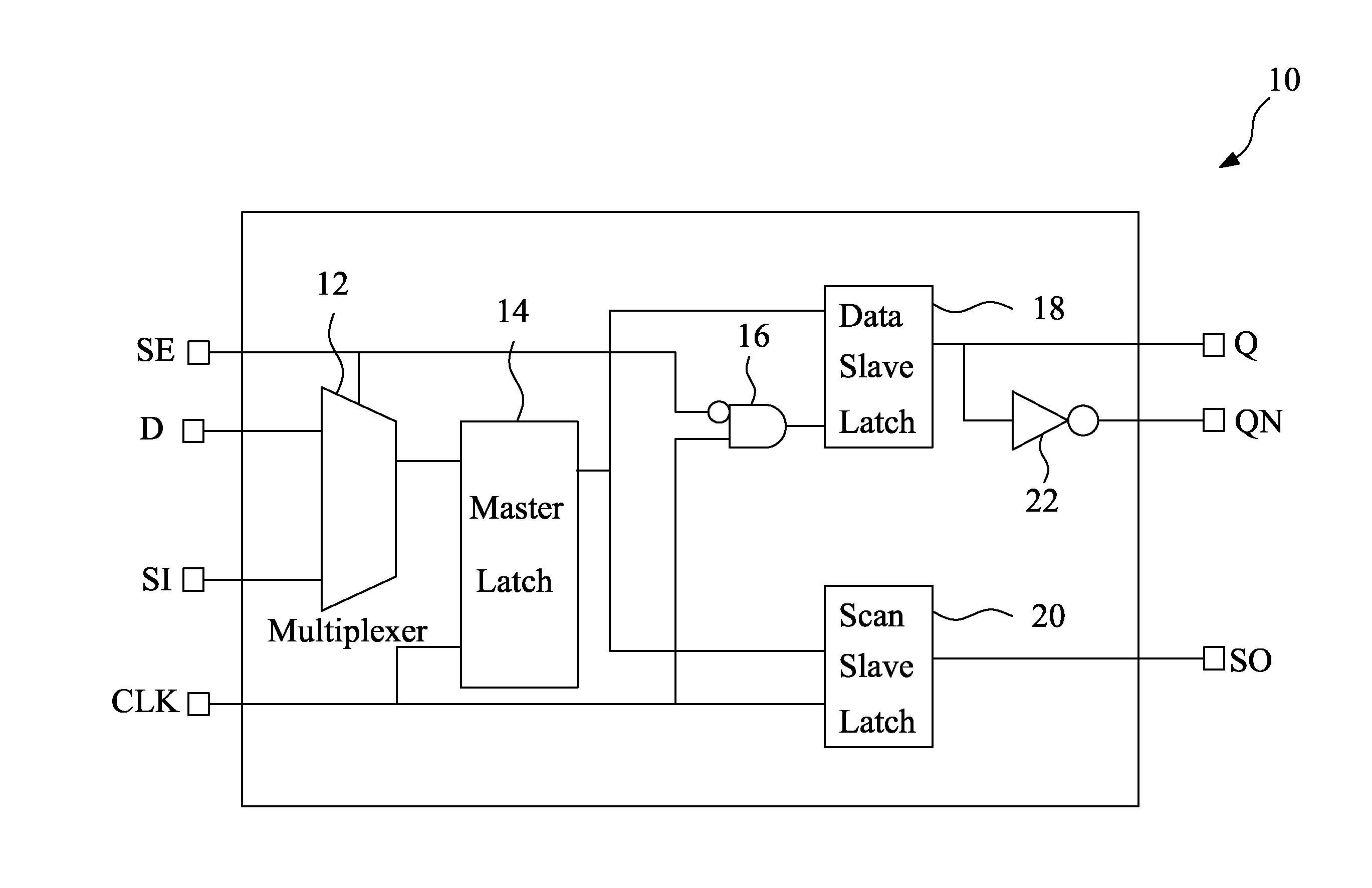 Low power scan flip-flop cell