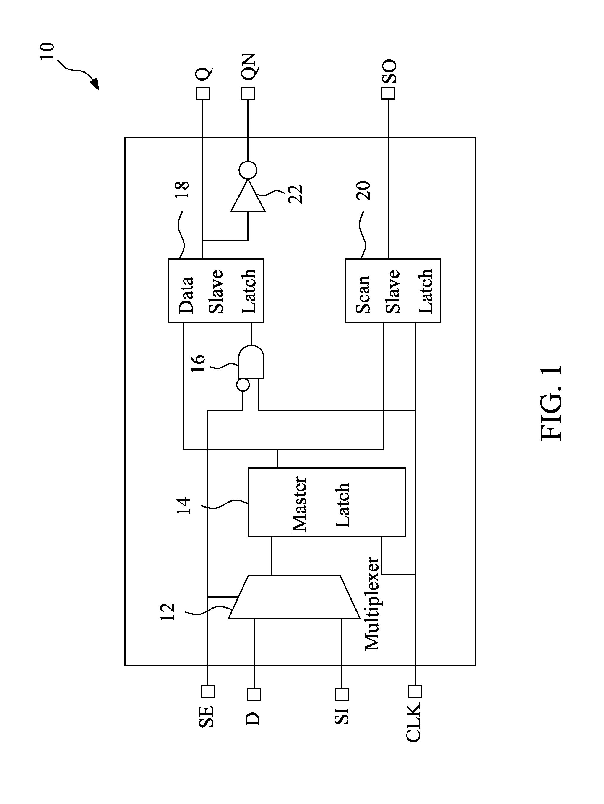 Low power scan flip-flop cell