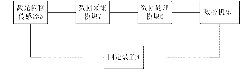 Non-contact type on-line measurement device and method of large-size bearing roller way