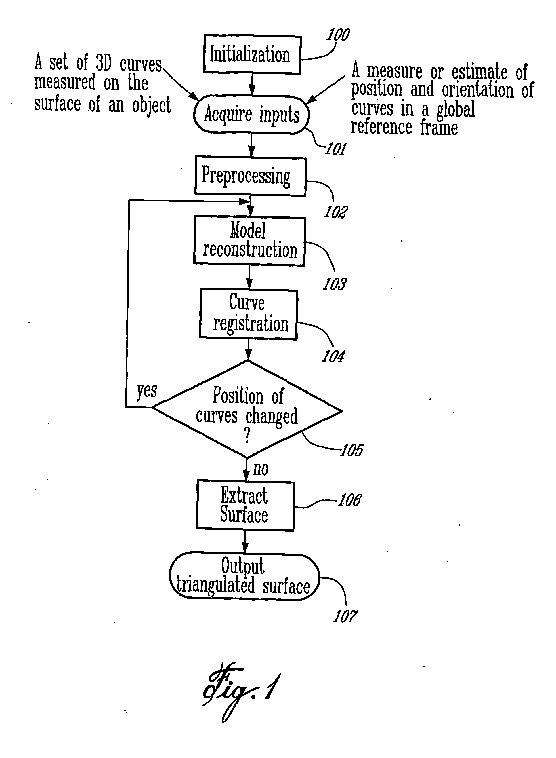 Three-dimensional modeling from arbitrary three-dimensional curves