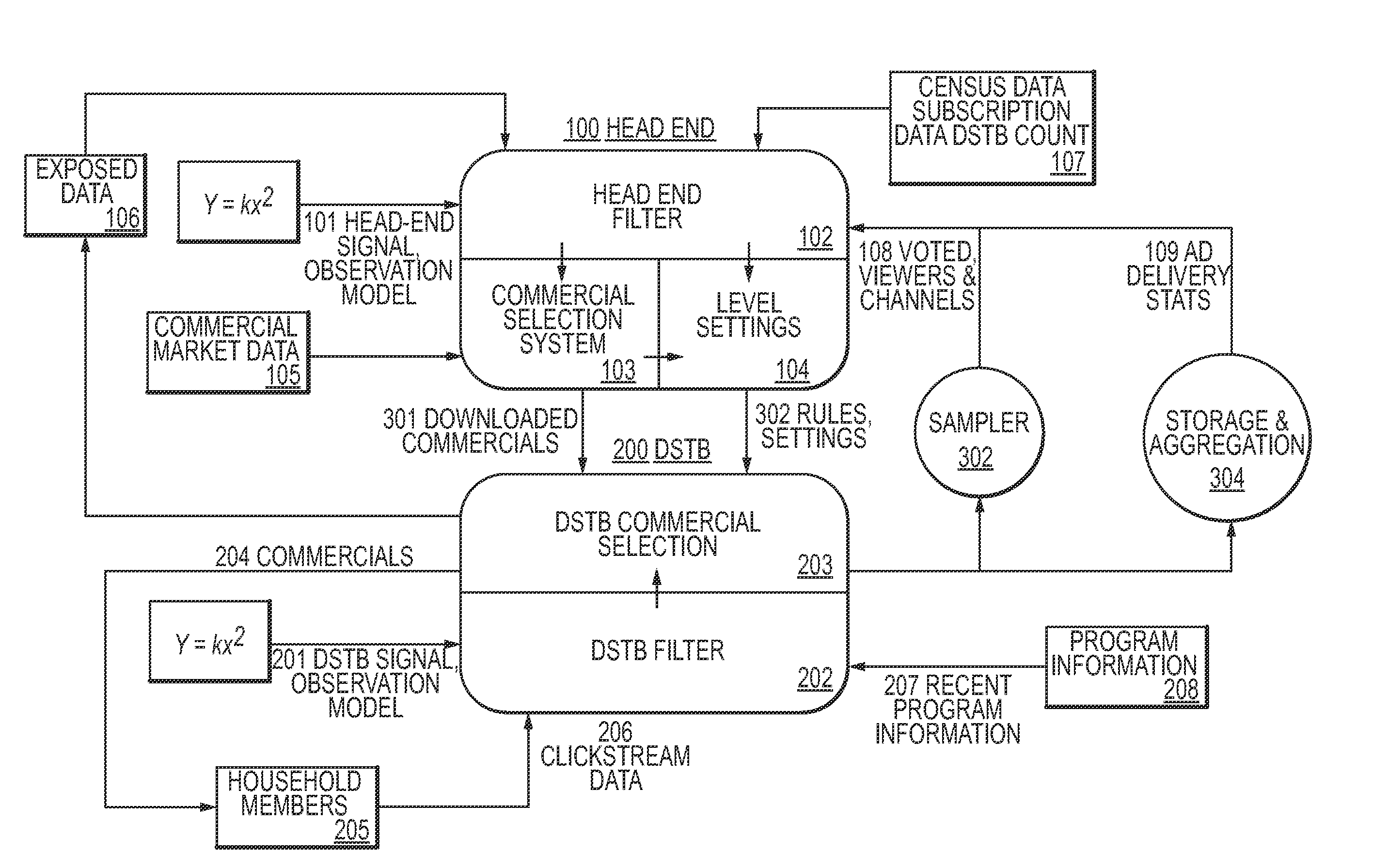 Method and apparatus to perform real-time audience estimation and commercial selection suitable for targeted advertising