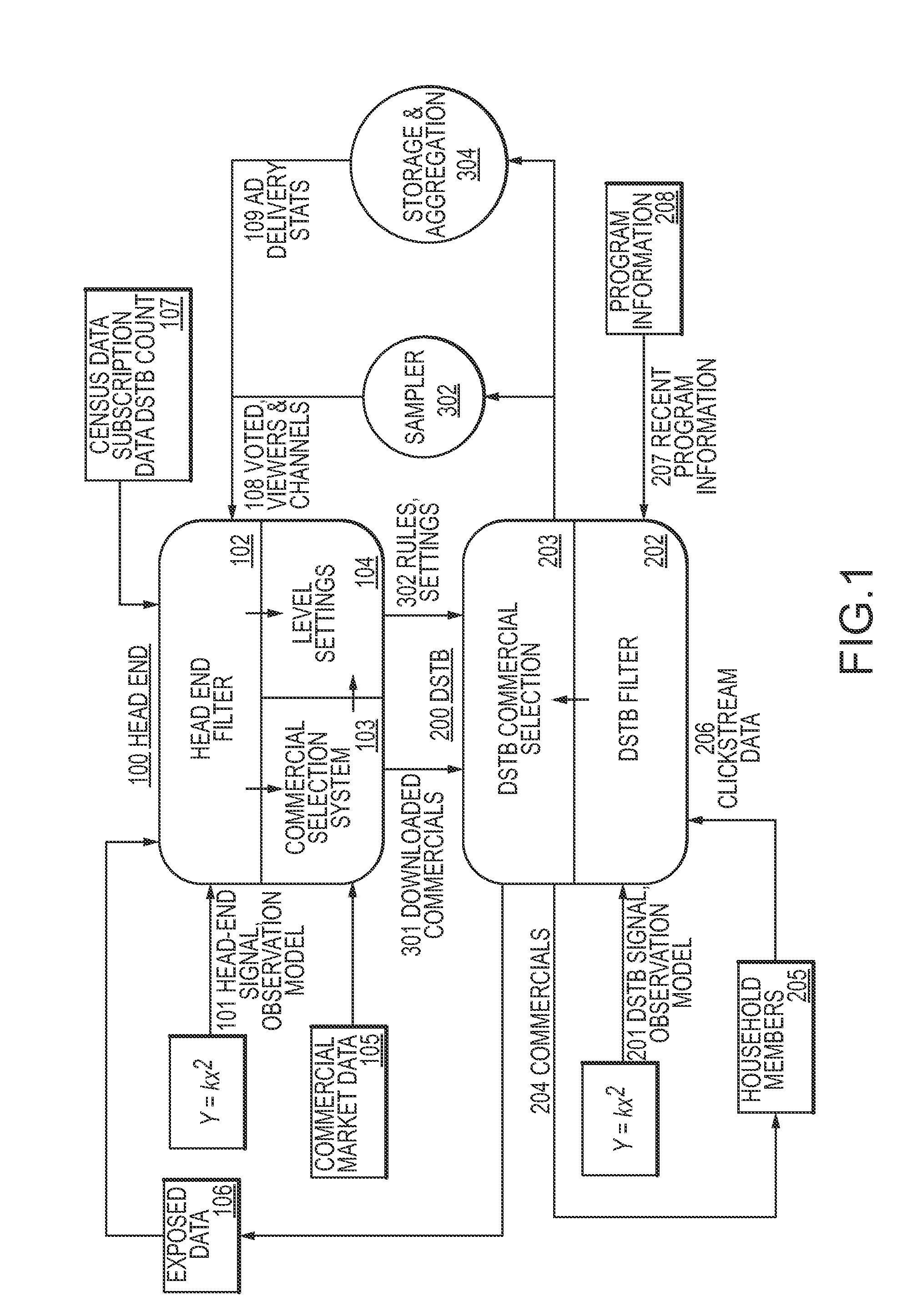 Method and apparatus to perform real-time audience estimation and commercial selection suitable for targeted advertising