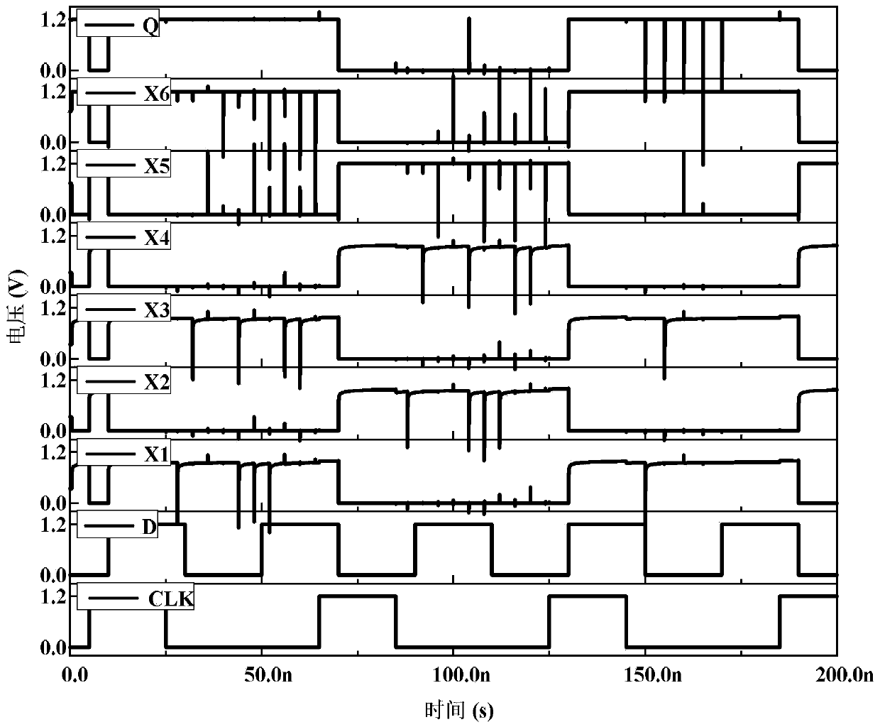 Dual-node-upset-resistant D latch applied to high-frequency circuit