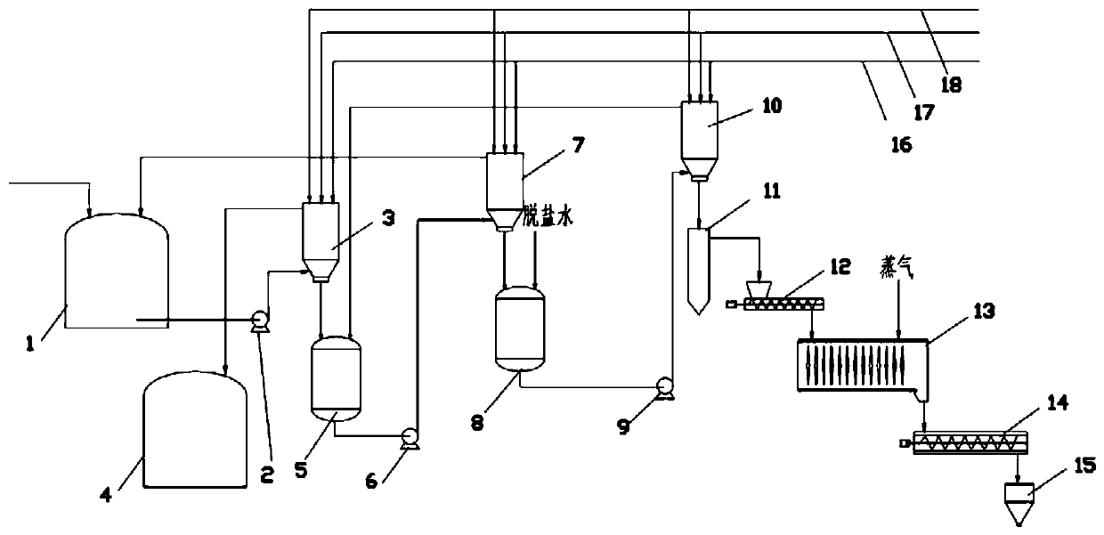 Method and device for recovering oligomers for polyphenylene sulfide production