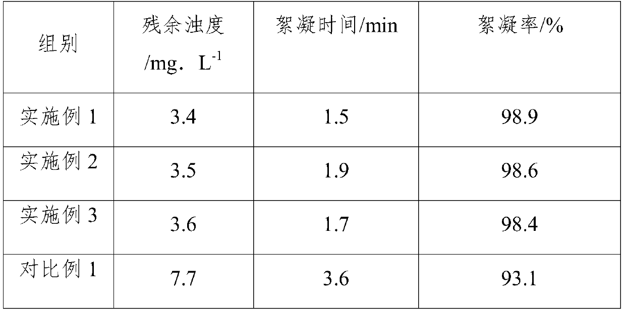 Composite cationic polyacrylamide flocculant and preparation method thereof