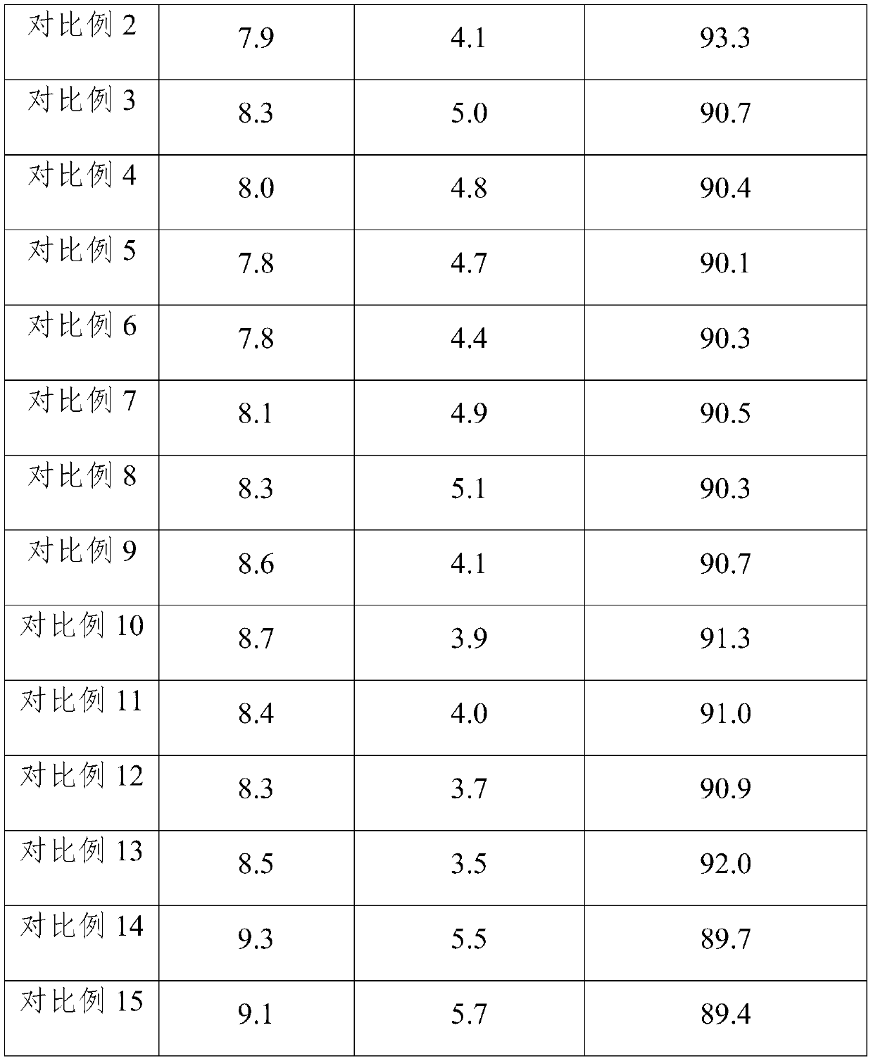 Composite cationic polyacrylamide flocculant and preparation method thereof