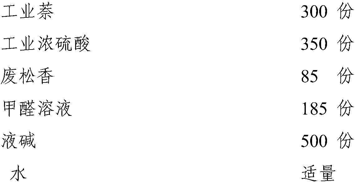 Waste colophony used for modifying naphthalene water reducer during binding agent production