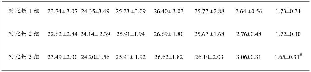 A kind of compound medicine with promoting immune function and preparation method thereof