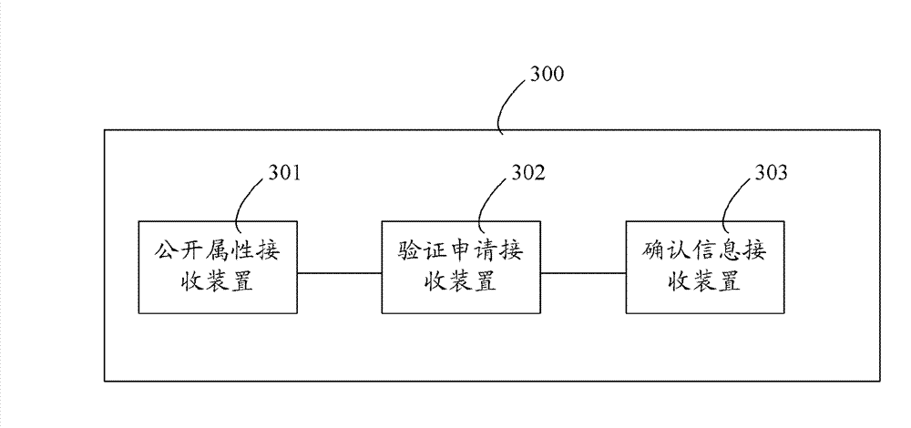 Object property security on-line verifying method and device