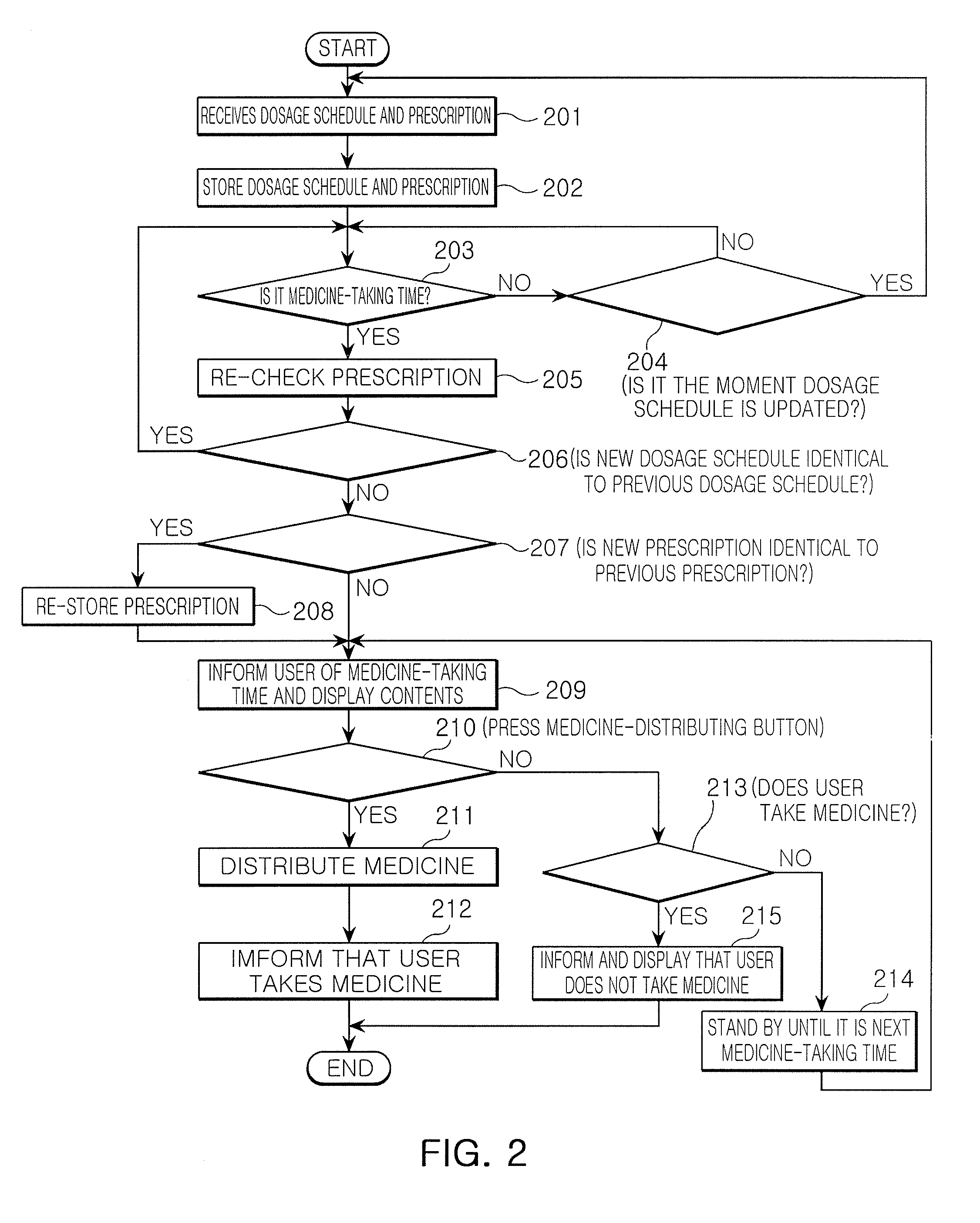 Apparatus for supporting a medicine-taking service and method for supporting a medicine-taking service using the same