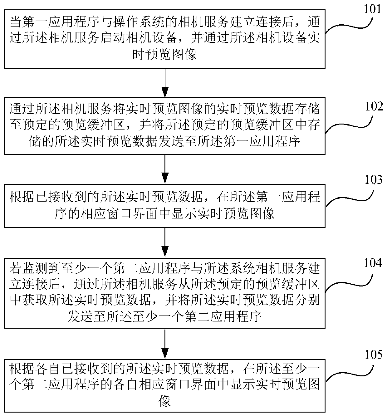 Method and device for multi-platform parallel live broadcast