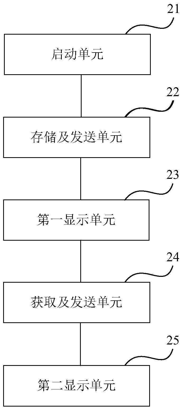 Method and device for multi-platform parallel live broadcast