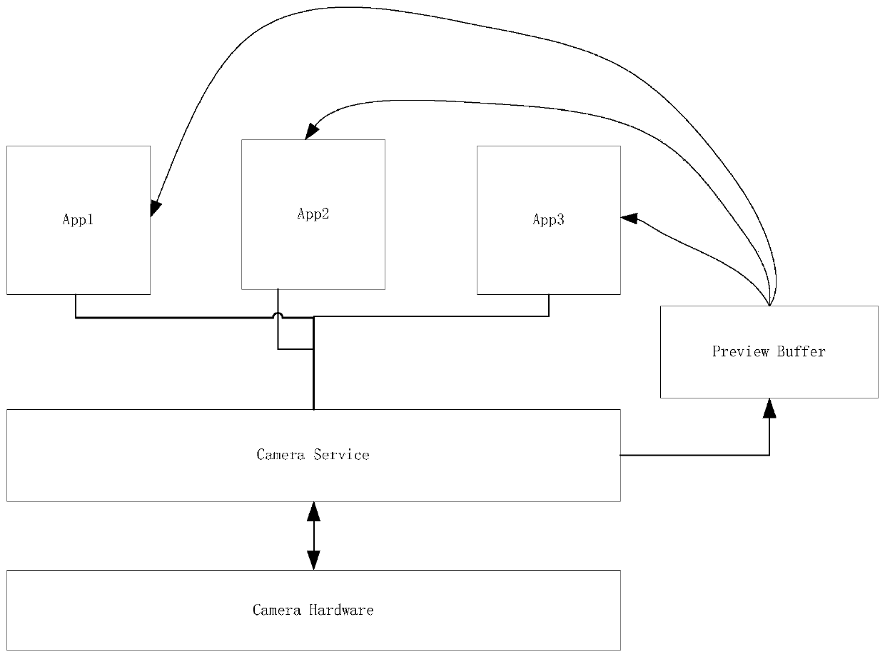 Method and device for multi-platform parallel live broadcast