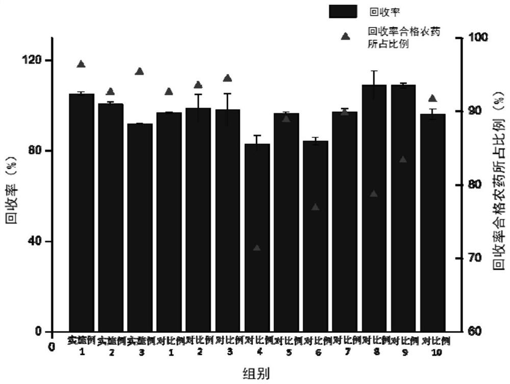 Method for detecting pesticide residues in traditional Chinese medicinal materials