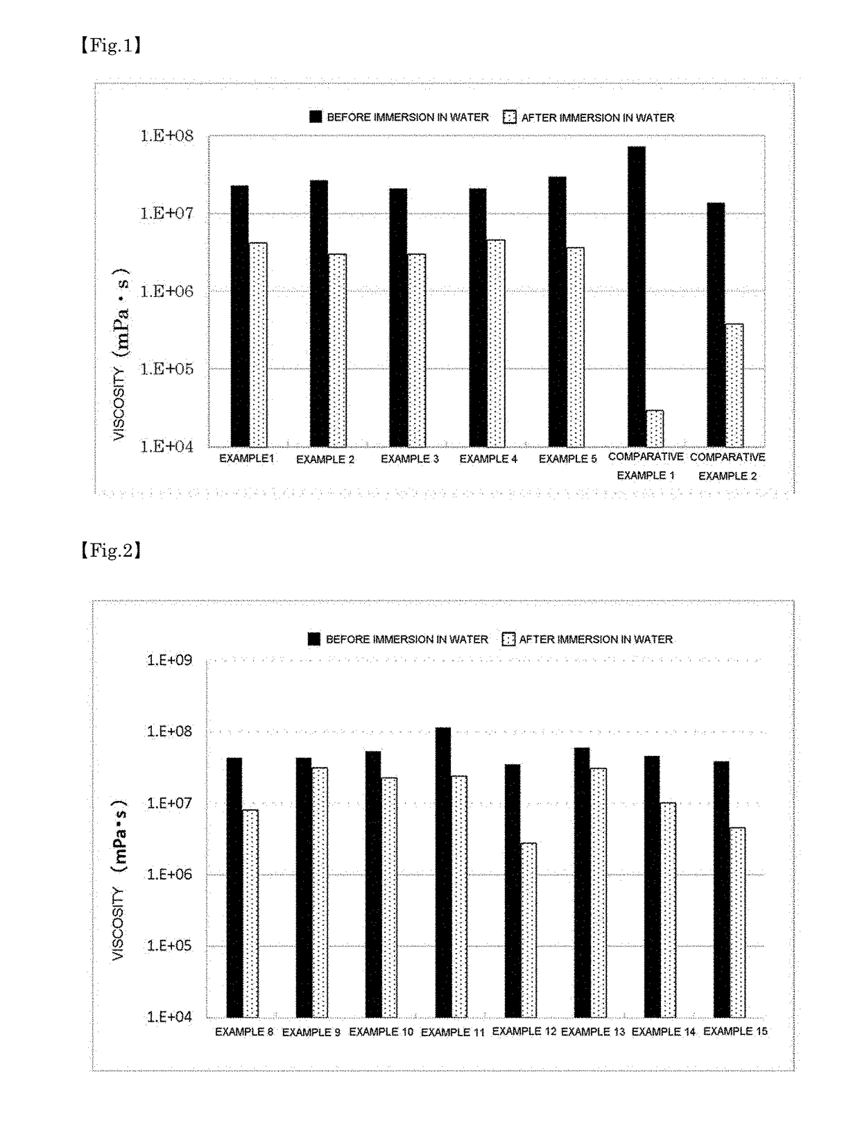 Conformable composition for skin applications