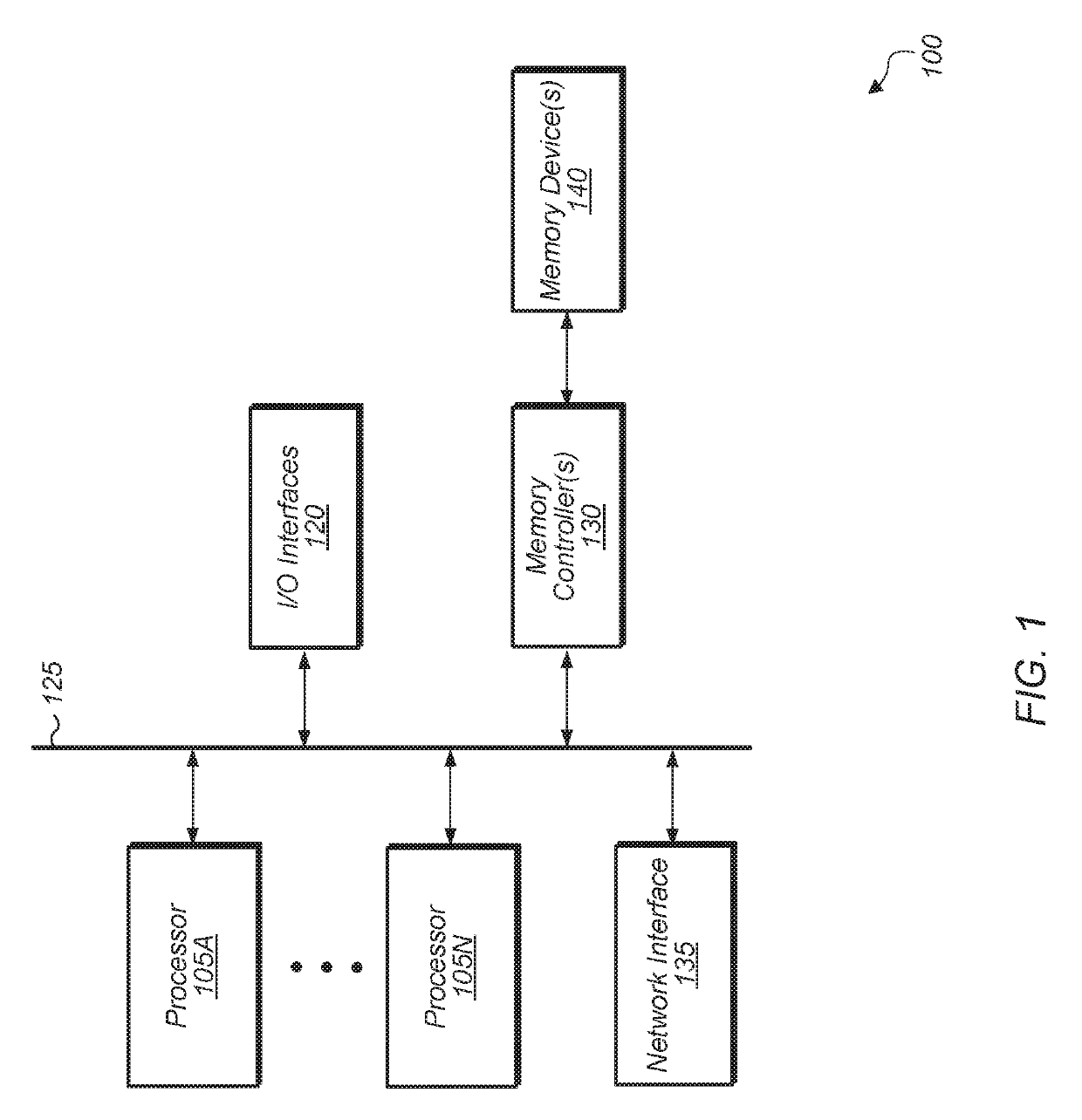 Gradient texturing compression codec